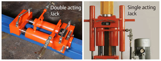 Hydraulic Jacks: Single and Double Acting Types